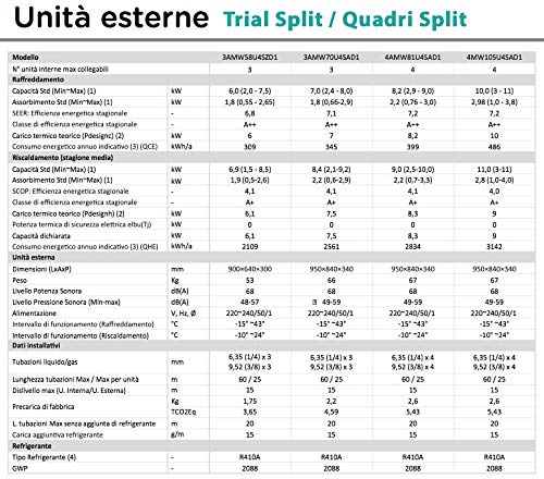 Condizionatore Climatizzatore Trial Split Inverter Hisense New Comfort 7000+7000+7000 7+7+7 Btu A++ 3AMW58U4SZD1 - 2