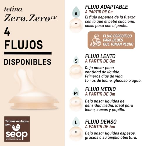 Miniatura 11 de Suavinex, Pack 2 Biberón Anticólico Zero Zero 270 Ml Con Tetina De Flujo Medio M De Silicona, Bebés 3 Meses, Para Leche Materna, De Fórmula Y Líquidos Densidad Media, Compatible Lactancia, Fair