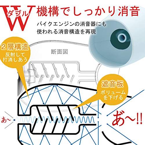 CHURACY ボイトレ 防音マスク プロ 一人カラオケ 防音グッズ カラオケ 家 ボイストレーニング ウタエット utaet ブルー