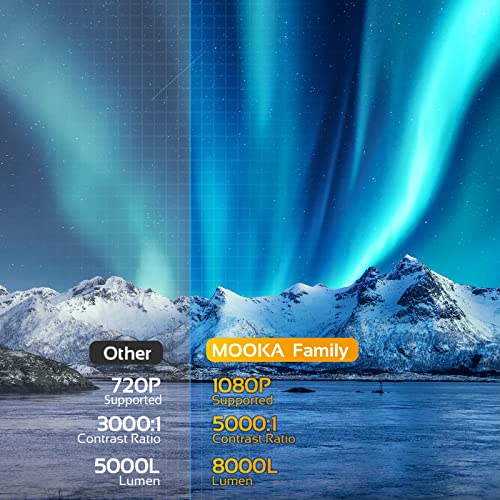 Outdoor Projector With Wifi, 1080P Full Hd Supported Portable Projector 8000L Movie Projector Home Theater Compatible With Tv Stick Hdmi Usb Av Smartphone Laptops #TOP1