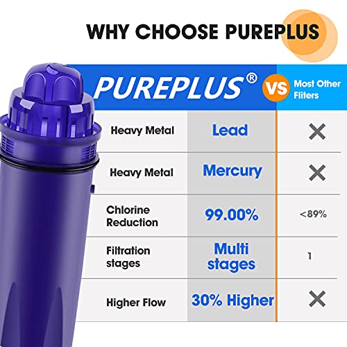 Pureplus Crf950Z Pitcher Water Filter Replacement For Pur Ppf900Z, Ppf951K, Ppt700W, Cr-1100C, Ds-1800Z, Cr-6000C, Ppt711W, Ppt711, Ppt710W, Ppt111W, Ppt111R And All Pur Pitchers And Dispensers, 4Pack #TOP4