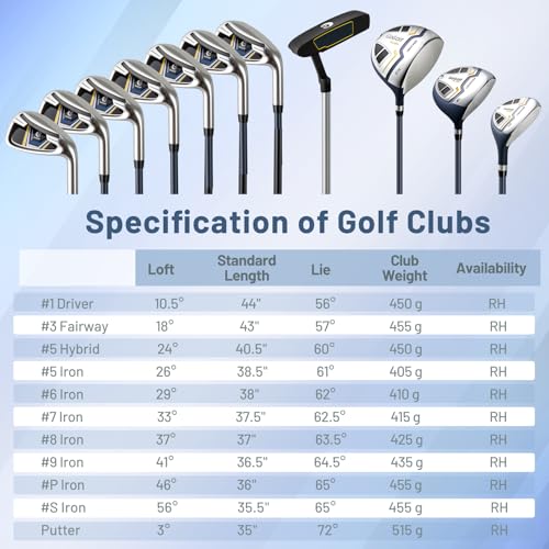 COSTWAY 12 Pieces Complete Golf Clubs Set for Men Women, Golf Club Package Set with 460CC #1 Driver, #3 Fairway and #5 Hybrid, #5#6#7#8#9#P #S Irons & Putter, Rain Hood, Right Hand (Navy Blue) - Image 7