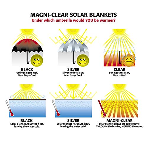 Blue Wave NS482 12Mil Solar Blanket for Round AboveGround Pools 18 Ft