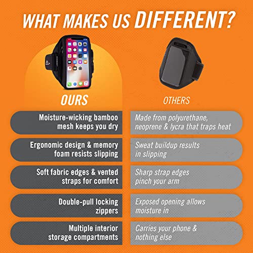 Armpocket X Plus Arm Band, Cell Phone Holder For Walking, Running Arm Bands For Cell Phone W/ Case, For Iphone 14 Series, Galaxy S21 Ultra, Pixel 7 Pro, & Devices Up To 6.5 Inches, Black Medium Strap #TOP6