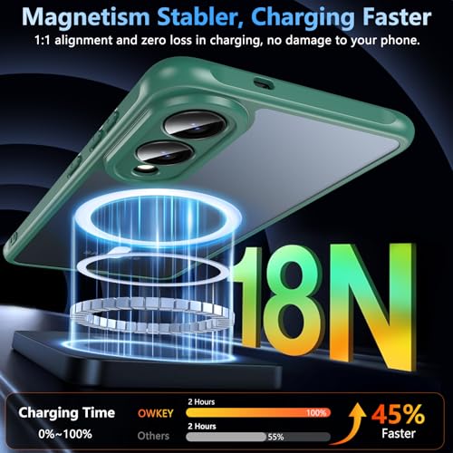 Image of OWKEY for Samsung Galaxy S25 Edge Case 6.7'', Magnetic S25 Edge Case for Magsafe with Tempered Glass Screen, [Shockproof Military] Translucent Back Slim Bumper Cover Phone Case Galaxy s25 Edge, Green
