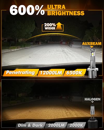Image of Auxbeam 880 Fog Lights 6500K White, 12000LM 600% Brighter, Enhanced Visibility for Fog & Off-Road, Plug and Play, Pack of 2