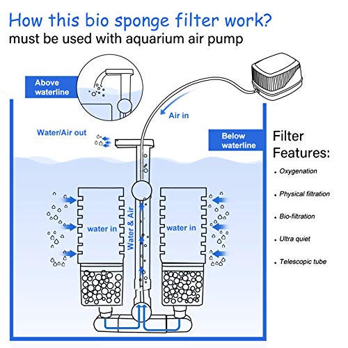UPETTOOLS 10-40 Gla Aquarium Sponge Filter Ultra Quiet Aquarium Air Pump Small Sponge Fish Tank Filter Comes with 2 Sponges 2of Bio Ceramic Media Balls