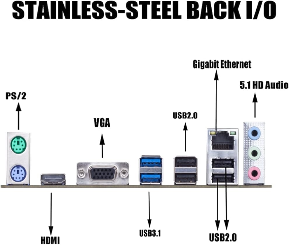 Rear I/O panel of MAXSUN A520M Motherboard