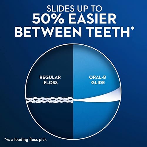Miniatura 3 de Oral B Glide - Palillos de hilo dental para el cuidado de las encías, 60 unidades, paquete de 4