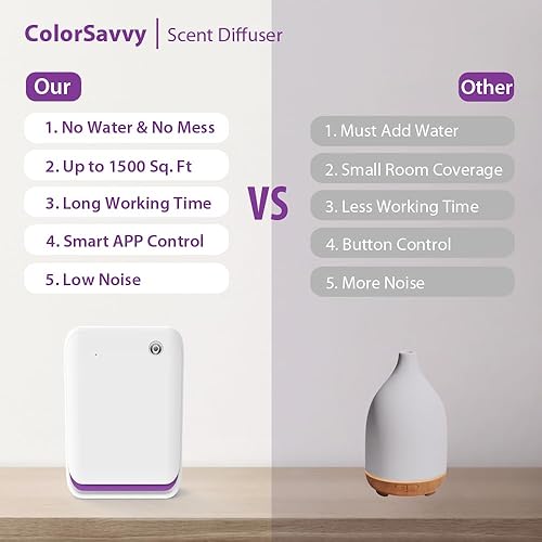 Miniatura 6 de Máquina de aire inteligente de aroma para el hogar, difusor de aceite sin agua de cobertura de 1500 pies cuadrados con tecnología de aire