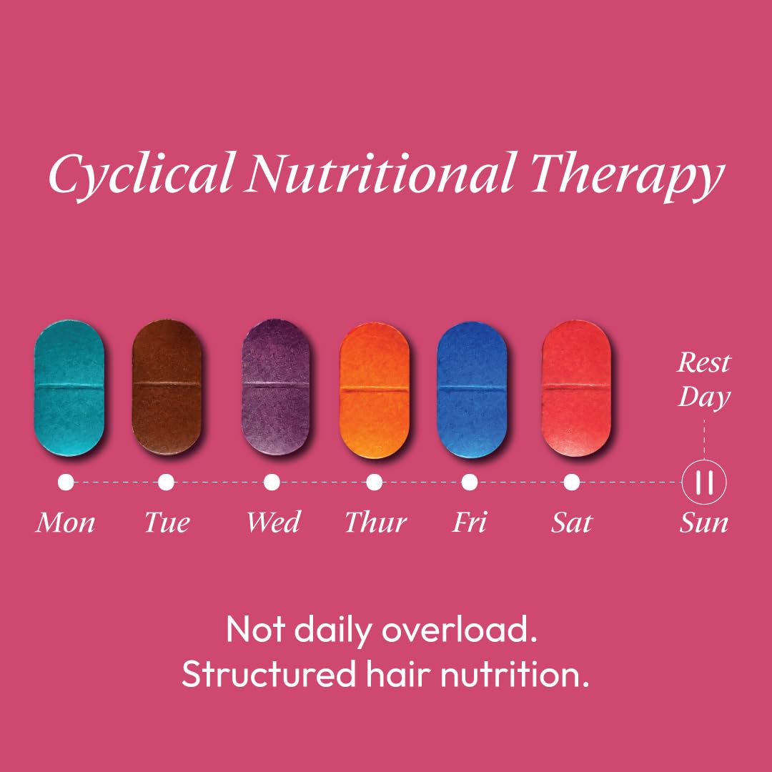 Hair Growth Supplement for Women | Biotin, DHT Blockers & Hair Vitamins | Reduces Hair Fall & Supports Thicker, Stronger Hair | Dermatologist-Formulated, Drug-Free Cyclical Therapy | 1 Month Pack (24 Tablets) — Amazon image 5