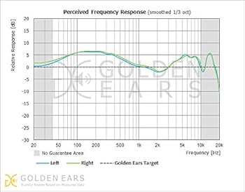 Amazon.co.jp: 【国内正規品】 MUIX Hi-Fiイヤホン IX3000