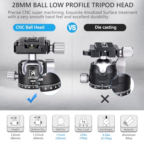 Professional 28mm Low Profile Ball Head with Arca Swiss Plates for DSLR Cameras and Monopods Max 22lbs