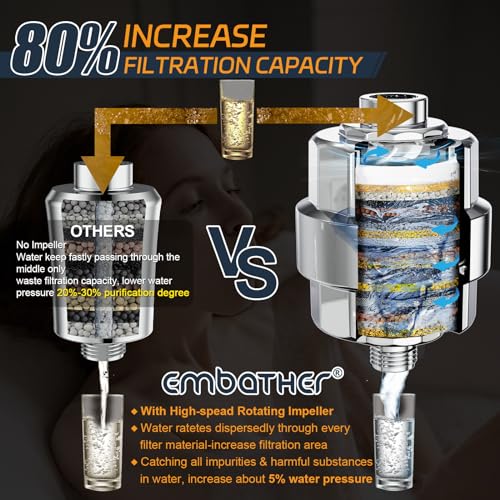 Image of Shower Filter, EMBATHER 20 Stage Shower Head Filter for Hard Water Remove Chlorine /Fluoride /Heavy Metals,High Output Shower Softener Filter for Hair, 4 Cartridge -Polished Chrome