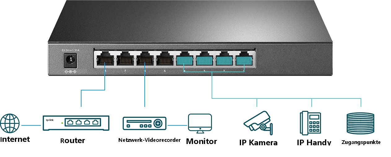 TP-Link Omada TL-SG2008P Switch PoE 8 Ports Gigabit avec 4 Ports PoE+, Alimentation Totale de 62W
