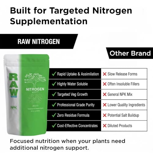 Fertilizante Nitrogenado RAW 2oz Soluble en Agua miniatura 6