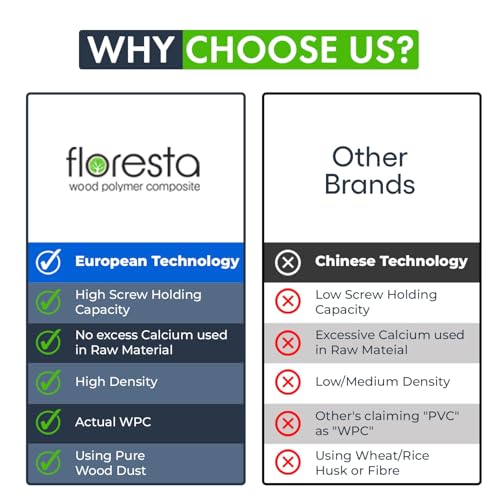 Image of Floresta WPC Door| European Technology| Actual WPC| Thickness 30mm| Size 81x27| Weight 24kg| 550 kg /m Density| Life Time Warranty Termite /Borer-Water /Moisture Proof, Fire Retardant| Eco Friendly