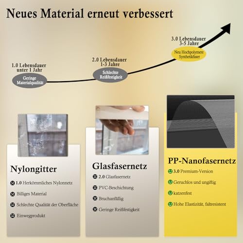 fowong Fliegengitter Fenster mit 10x Reißfestigkeit Upgrades Nanogitter, 122x252cm Extra Stabilität, DIY Katzenkratzfest Fliegennetz Ersatz für Fliegengitter Balkontür Wohnwagen,Grau, Geruchsneutral