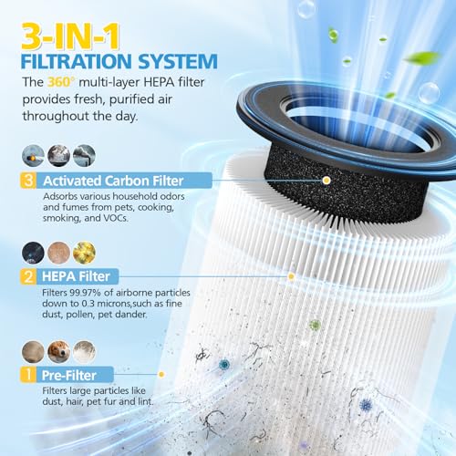 Image of B-D02L M05 Replacement Filter, Compatible with MOOKA B -D02L / M05 / B-D02, KOIOS B-D02L, VEWIOR B-D02U and Tailulu D10 Air Purifiers, Efficient Air Filter, 3-Stage Filtration, 2-Pack
