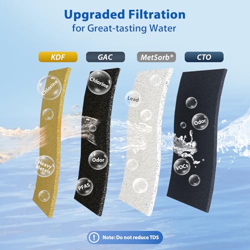 iSpring US21B-CPB 4-Layer High Capacity Under Sink Water Filter ...