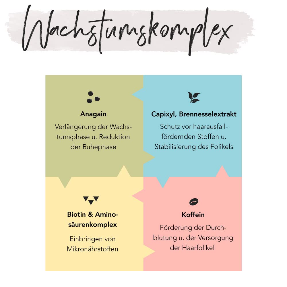 FACES OF FEY serum na porost włosów przeciw wypadaniu włosów u kobiet i mężczyzn – serum do szybkiego wzrostu włosów – środek na porost włosów – 50 ml