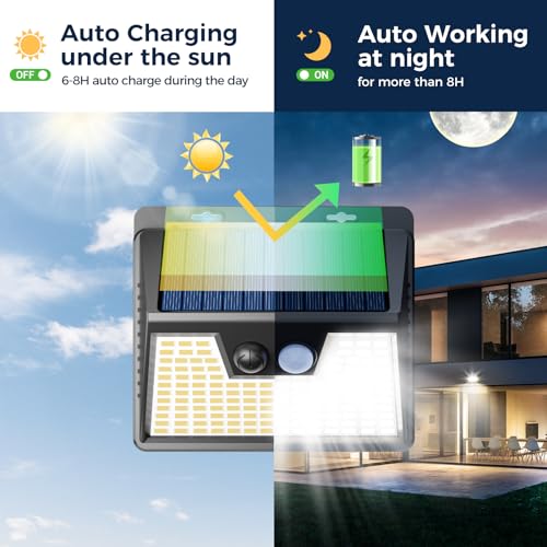 nipify Solar Lights Outdoor Motion Sensor - Image 2