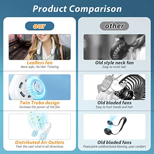 Image of Portable Neck Fan, Hands Free Bladeless Cooling Personal Fan,3 Speeds Adjustment, Headphone Design, Rechargeable, USB Powered Fan for Home Office Travel Sports Outdoor Indoor White (A88)