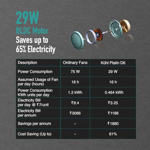 Image of KUHL Platin D6 1200 mm BLDC 65% Power Saving BLDC Ceiling Fan with Remote |BEE 5 Rated & ISI Marked| Down Light | 38W |Low Noise|IoT - Operate via Mobile & Alexa | Reverse Mode|Free Installation|Brown