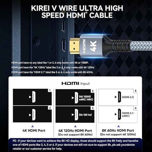 Image of 4K HDMI Cable 50 ft 2.0 High Speed 18Gbps, Nylon Braided Cord | Gold Plated Connectors, Supports HDR, 3D, ARC, HDCP 2.2, Compatible for PS-5 /4 /3 /4K HDTV /Streaming Media, Laptop, Monitor etc