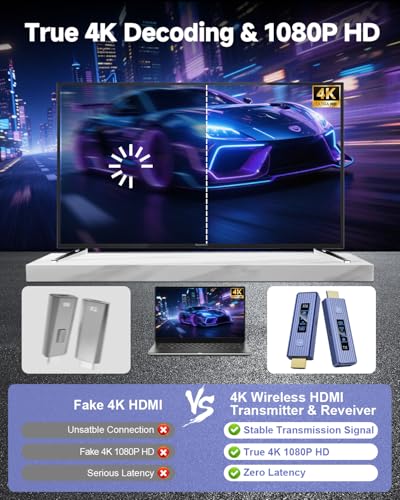 Wireless Video Transmitter HDMI