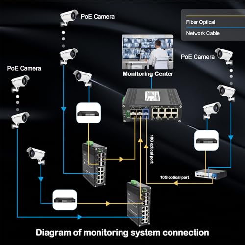 Image of Industrial 14-Port Gigabit PoE+ Switch, Hardened Network Switch with 8 x Gigabit PoE+ Ports, 4 x 1.25G SFP, 2 x 10G SFP+, 802.3af /at 30W, 240W Total Budget, Plug & Play, Supports 48-57V DC Input