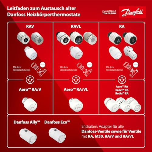 Danfoss Aero RAV click, Thermostatkopf mit eingebautem Sensor, 34 mm Halsdurchmesser