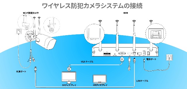 Amazon | OOSSXX 10インチモニター 一体型録画機 NVR モニター付き 10