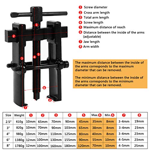 2 Jaw Bearing Puller Remover Forged Gear Removal Repair Tool For Motorcycle Car Auto Adjustable Range Carbon Steel Straight Type Black - 5 Sizes For Choice (4In-40×80Mm) #TOP1
