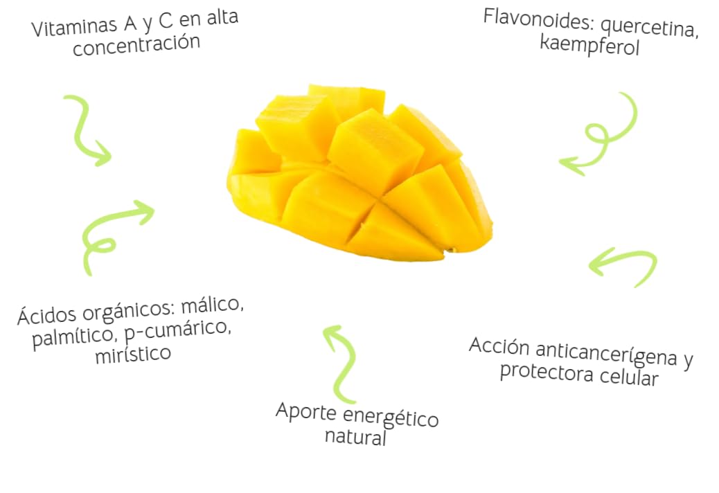 Mango fruta Pack 2kg - Mangos origen España - Compra mangos de la costa tropical de Granada. Mango nacional