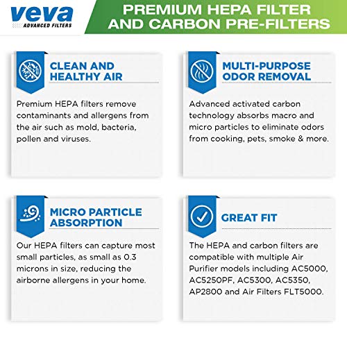 Veva 2 Hepa Air Filters & 6 Carbon Pre-Filters Replacement Filter C Compatible With Germguardian Flt5000/Flt5111 Flt5250Pt, Ac5000, Ac5000E, Ac5250Pt, Ac5350B, Ac5350Bca, Ac5350W, Ac5300B #TOP2