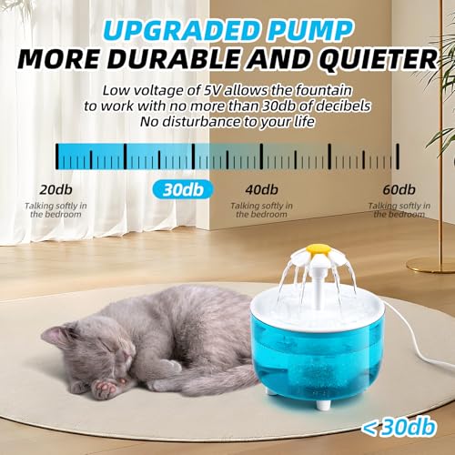 Fuente de Agua Automática para Mascotas 1.5L Azul miniatura 4