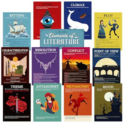 Outus 13 Pcs Elements of English Language and Literature Posters Review: A Classroom Decor Evaluation