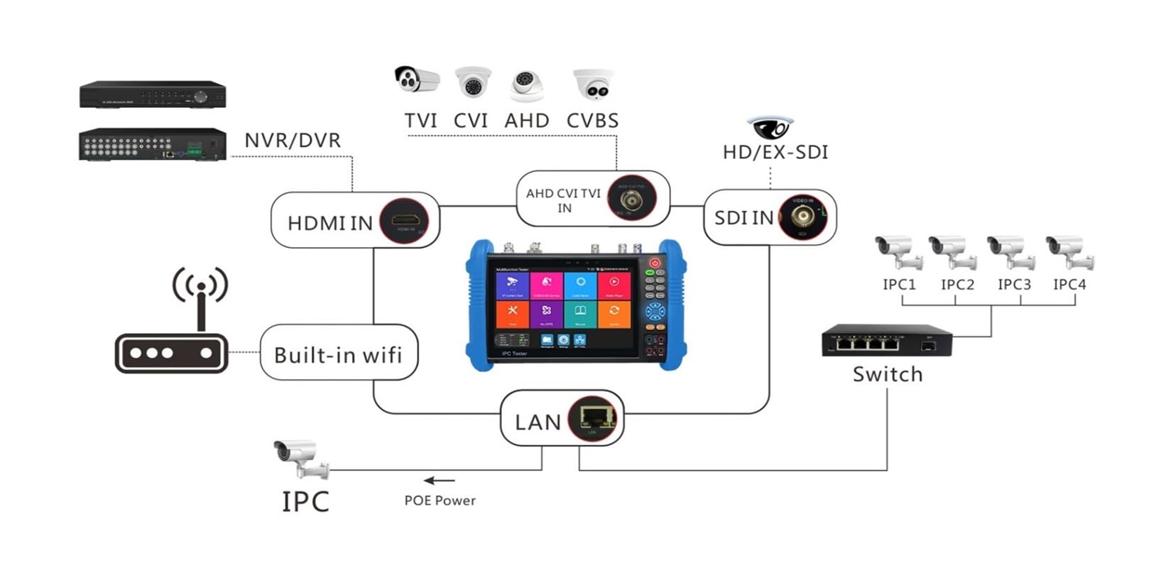 IPC Tester IPC9800Pro Tester IP Kamera 8MP AHD CVI TVI 8K IP Kamera Tester PTZ Kabel Tester VGA CCTV Test(IPC-9800ADHS Pro)