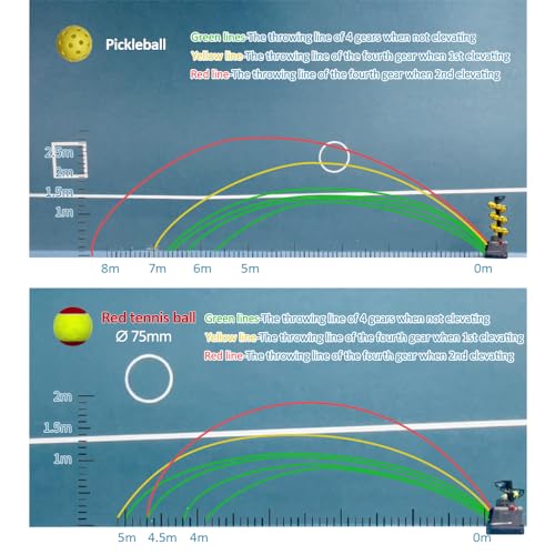 image for YUEWO Pickleball Machine Tennis Ball Machine Adjustable&Portable Pickl