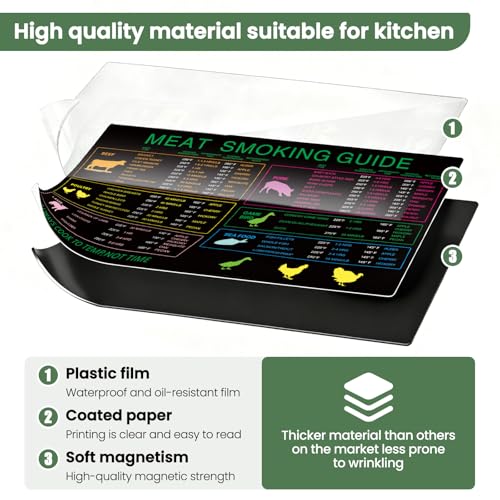 Image of Meat Temperature Chart for Smoker - 30 Meat Types with Smoking Time, Internal Temp & Wood Flavor, Splash-Resistant Pellet Grill & BBQ Smoker Accessories, Kitchen Grilling Gifts for Men Dad Horizontal