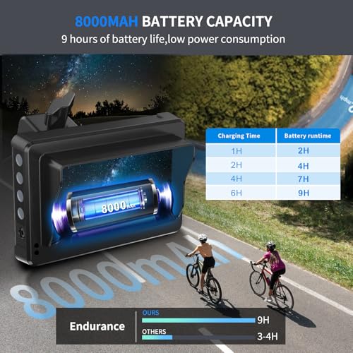 PARKVISION Bike Camera with Recorder