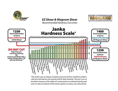 image for Bullet Tools Bullet by MARSHALLTOWN EZ Siding Cutters, 20-inch, Profes