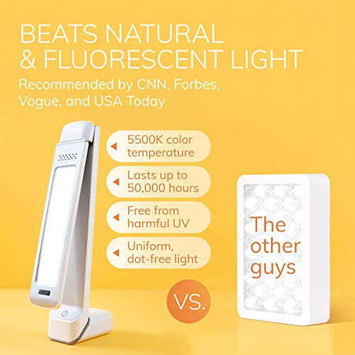 Circadian Optics Lumos 2.0 Light Therapy Lamp | Ultra Bright 10,000 Lux Full Spectrum Led Light (White) #TOP4