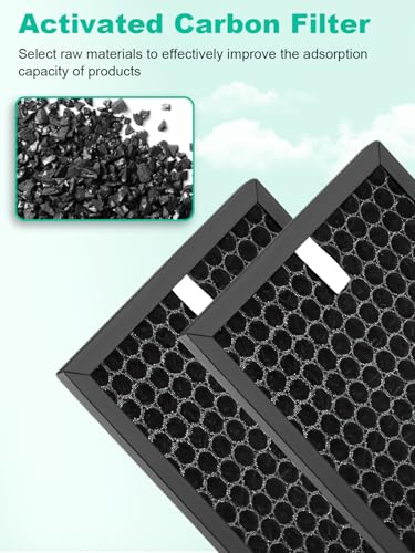 Image of HPA5100B Replacement Filter Compatible with Honeywell Air Purifiers HPA5100B HPA5150 HPA3100, 2 Premium, 2 S Carbon and 4 A Pre-Filters, Part # HRF-R1 HRFSC1 HRF-ARVP100 HRF-A100