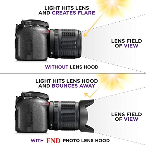 Image of FND Camera Lens Hood Replacement for Canon Camera Lens, Bayonet Mount, Made ABS (Canon EF 50mm f /1.8 STM ONLY - ES-68)