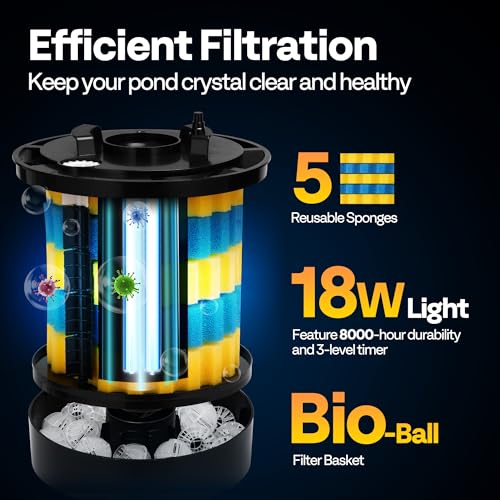 Filtro presurizado auto-limpiante VIVOHOME con luz miniatura 2