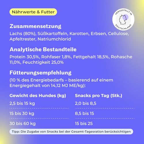 HEY HOLY Premium Hundeleckerlis für Bulldogen 100% getreidefrei | Hunde Snacks | 4 x 150 g Leckerli für ausgewachsene Bulldogen mit Lachs | Hochverträglich aus natürlichen Zutaten