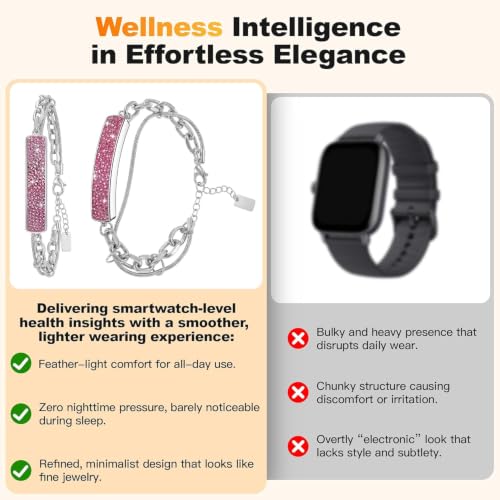 Image of Smart Bracelet for Women - Fitness Tracker with Heart Rate, Sleep & Step Tracking, 1ATM Water Resistant, Multi-Sport Modes, Fitness Tracking Wearable with Free App, 2 Bands(Pink&Silver)