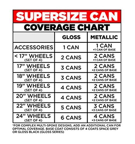 Auto Accessories Dealer 2 Pack Autodip Miami Teal For Wheels Trim Spray On Vinyl Car Truck Suv Dip #TOP1